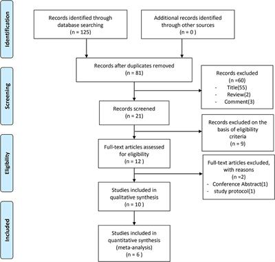 The Effects of Transcranial Direct Current Stimulation (tDCS) on Balance Control in Older Adults: A Systematic Review and Meta-Analysis